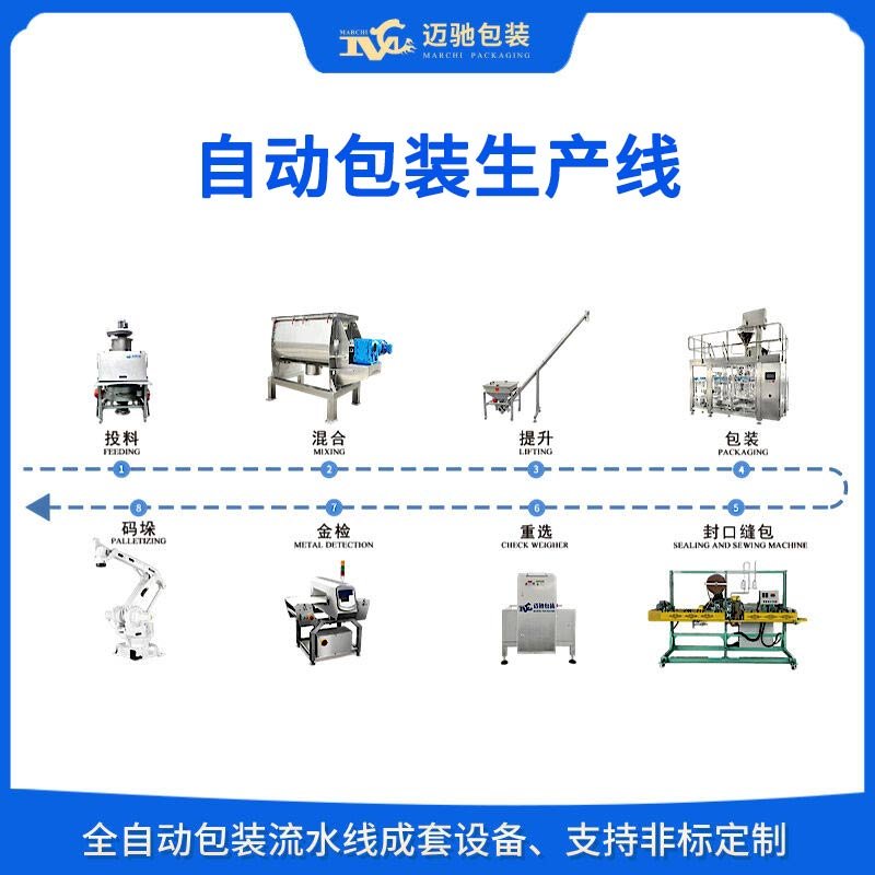 自動包裝生產線