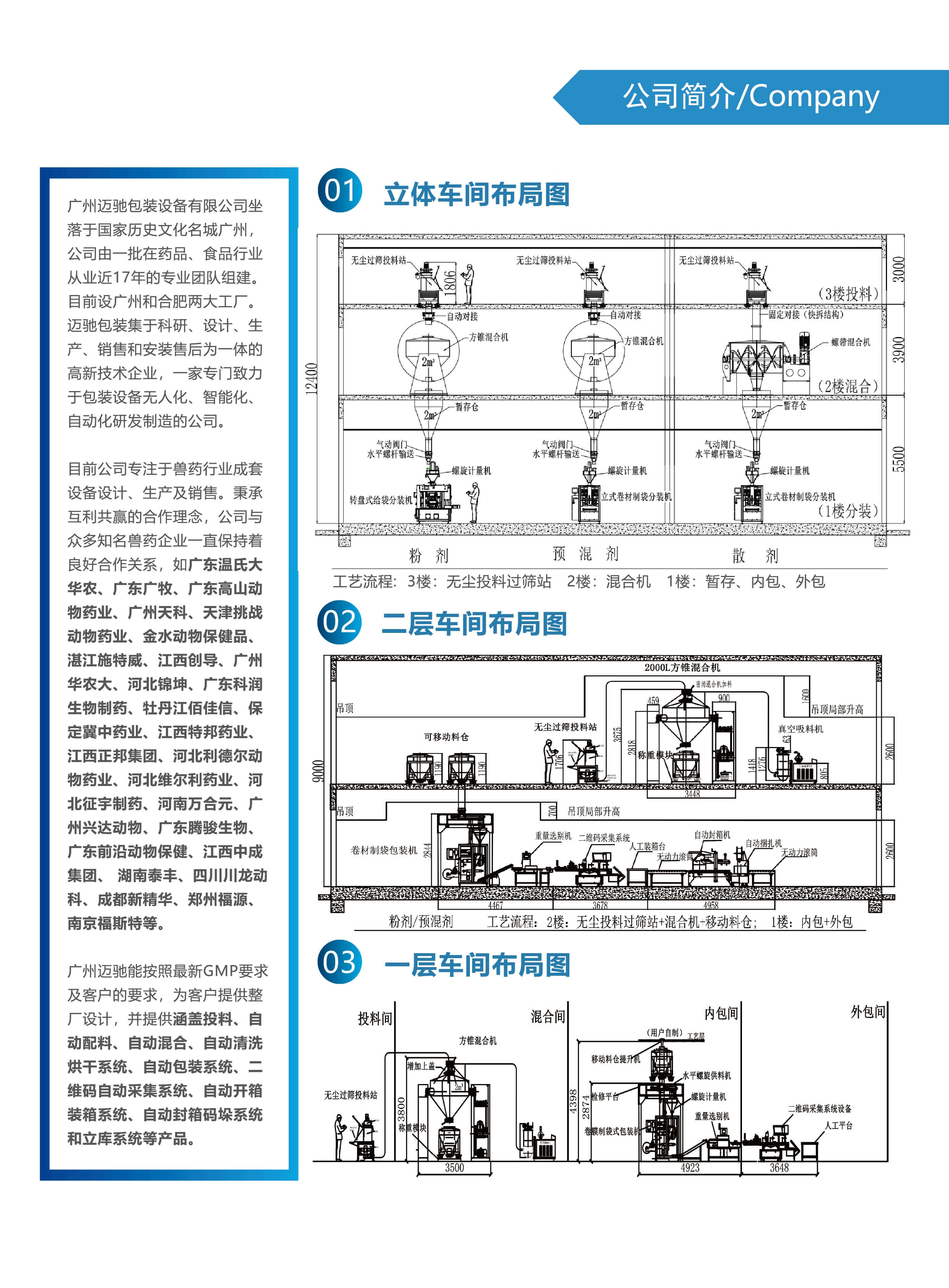 全(quán)自動獸藥包裝機