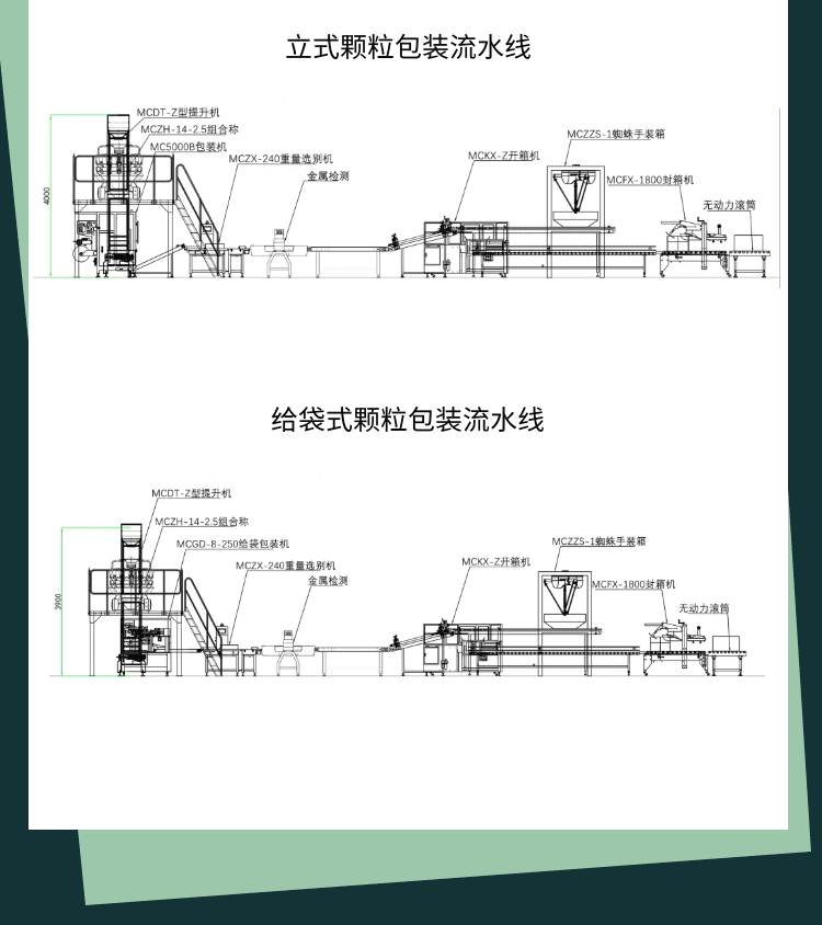 顆粒包裝(zhuāng)流水(shuǐ)線