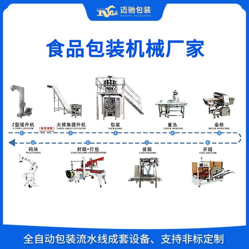 食品包裝機械廠家