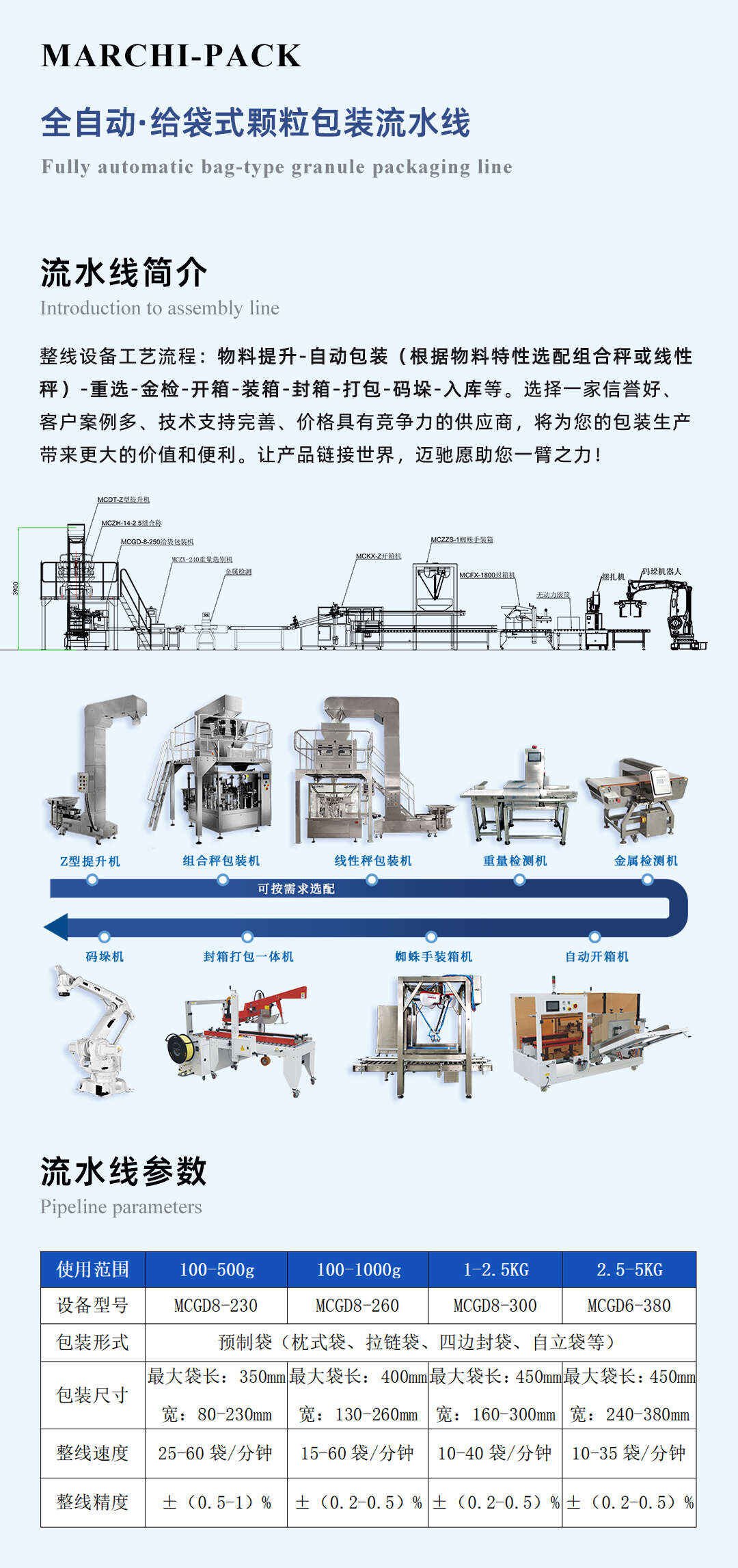 虎皮年（nián）糕包裝機